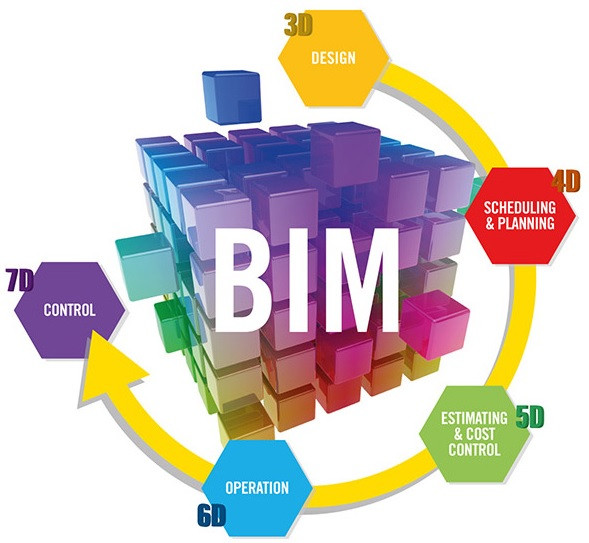 Innovative Design Solutions​