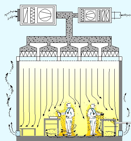 Clean room air exchange volume, parameters and calculation