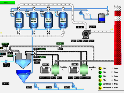 What is SCADA System ?